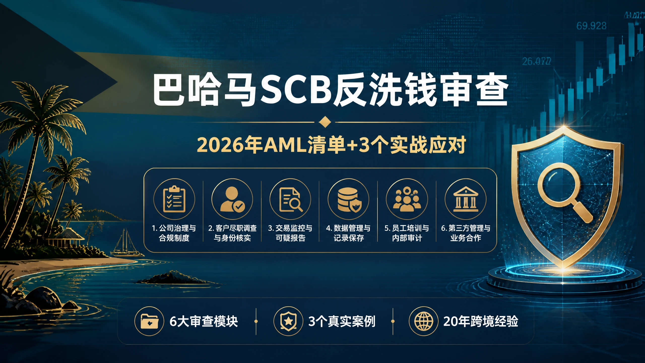 巴哈马SCB牌照反洗钱审查会查什么?2026年AML清单+3个实战应对 第1张